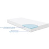 Kikka Boo Στρώμα Κούνιας Memory Comfort 70х140х12cm Elephants Green