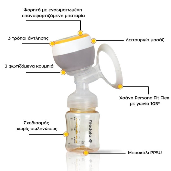 Medela Easy Ηλεκτρικό Μονό Επαναφορτιζόμενο Θήλαστρο
